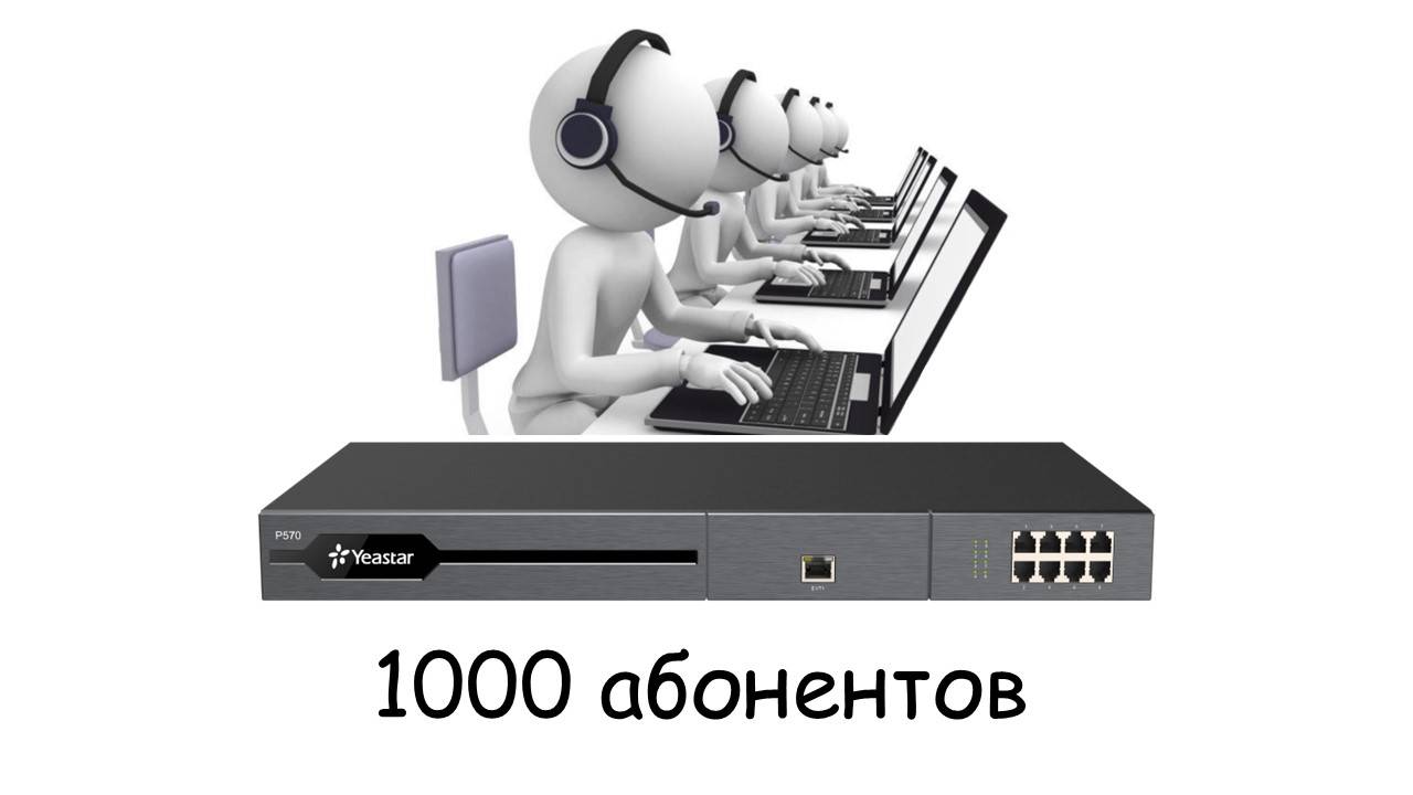 P570 Plus Plan License