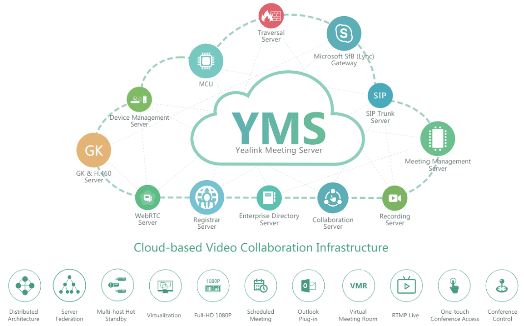 Yealink Meeting Server